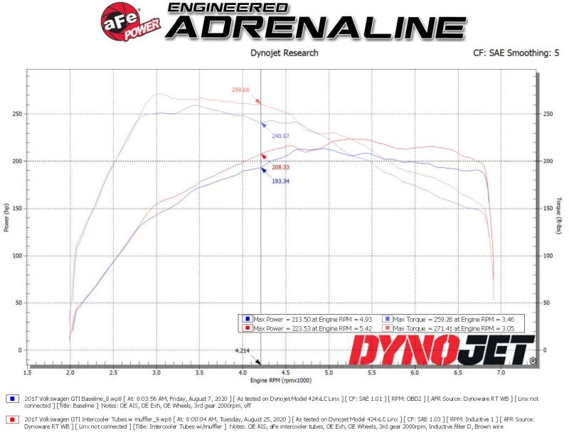 2015-2021 VW GTI (MK7) Aluminum Hot & Cold Charge Pipe Kit | aFe Power