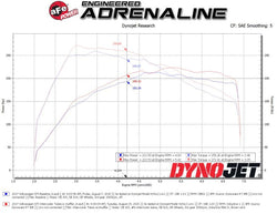 2015-2021 VW GTI (MK7) Aluminum Hot & Cold Charge Pipe Kit | aFe Power